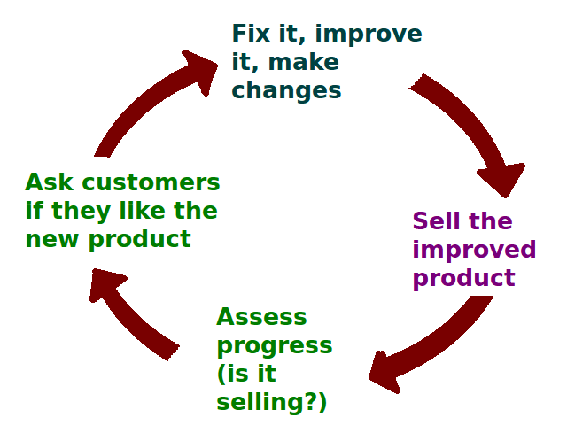 Internal customer service needs to be excellent in order to provide excellent external customer service.