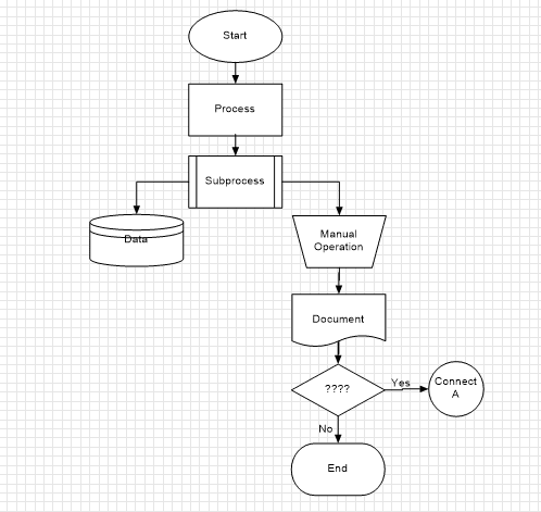 What Is Process Mapping (and Which Process Map Is Right for You ...
