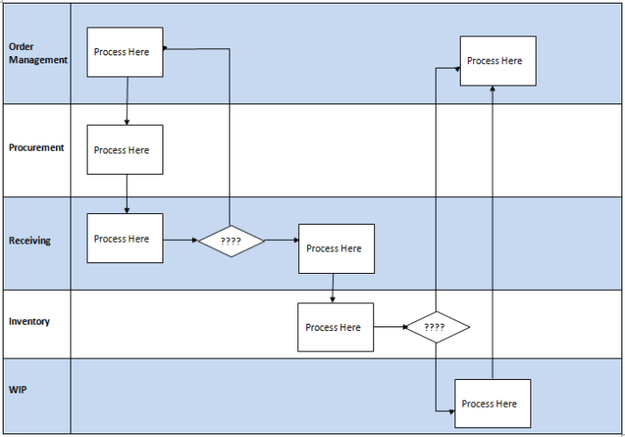 What Is Process Mapping and Which - Which Process Map Is Right For You 