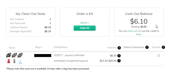 Here's my ThredUp dashboard. From here I can cash out, order another cleanout kit and browse through my items that are both for sale and have already sold.