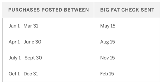 These are the dates your big fat check is sent. 