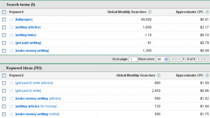 The Google AdWords Keyword Tool allows you to find out how many people search for potential keywords, the cost per click for each keyword, and also suggests other keywords.
