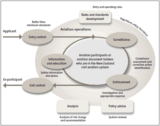 Systems Engineering in the Aerospace Industry - HubPages