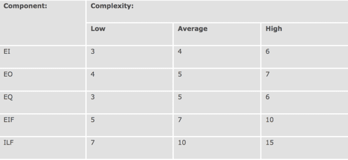 estimating-software-projects-effectively