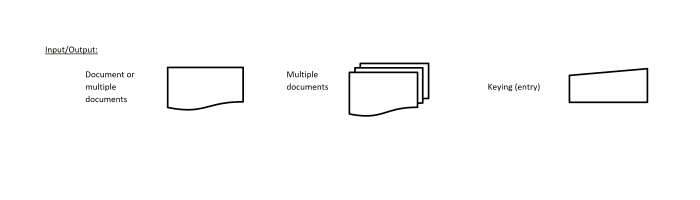 How to Create a Basic Flowchart - HubPages