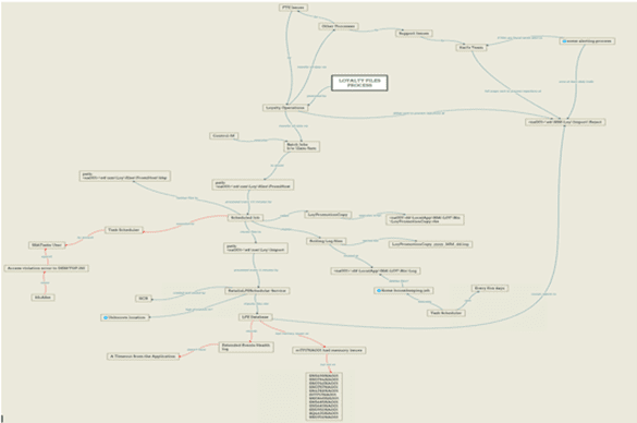 Understanding Cognitive Maps - HubPages