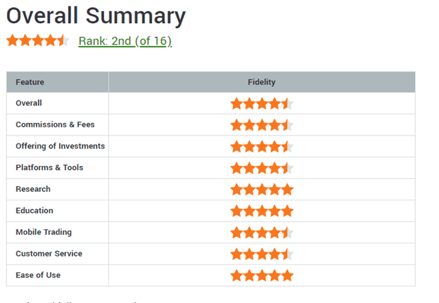 reviewing-broker-reviews-what-makes-them-truthful