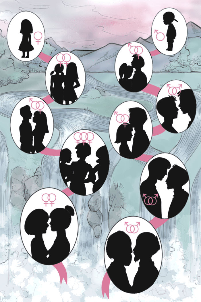 A bisexual person might potentially be attracted to a variety of gender identities and expressions, but not necessarily in the same way or at the same time or degree.