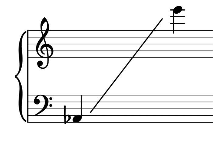 Range of a 45-jet hydraulophone