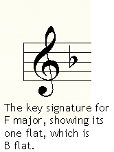 how–to-remember-the-sharps-and-flats-in-piano-music