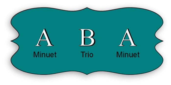 a-guide-to-the-minuet-and-trio-form-spinditty