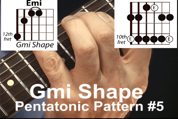 G minor shape pentatonic scale pattern #5 and associated CAGED chord G minor