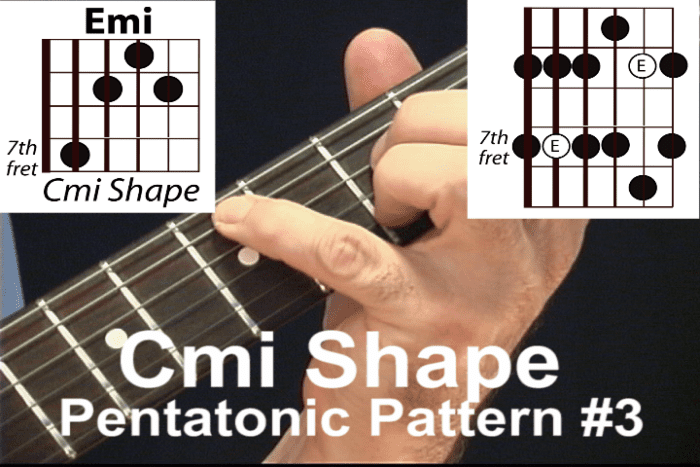 C minor shape pentatonic scale pattern #3 and associated CAGED chord C minor