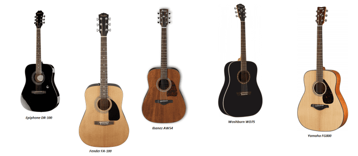 Top 5 Best Acoustic Guitars For Beginners - Spinditty