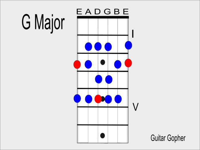 How To Write A Guitar Solo For Beginners Spinditty