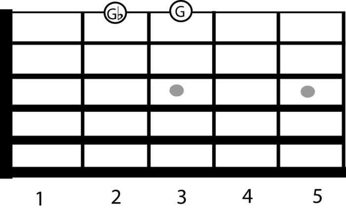 notes on a guitar neck diagram
