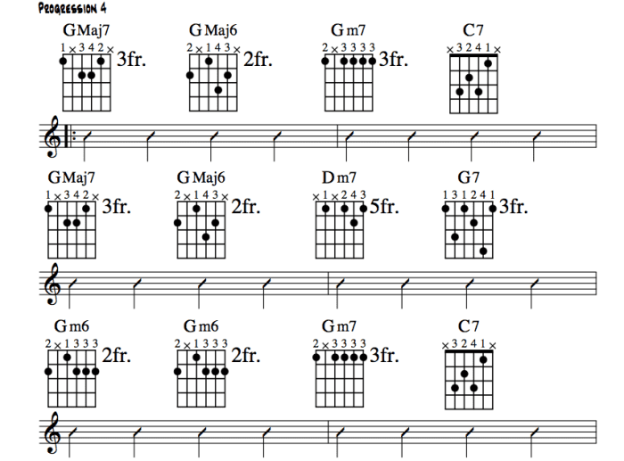 Jazz Guitar Lessons: Jazz Chord Substitution Part Two - Spinditty