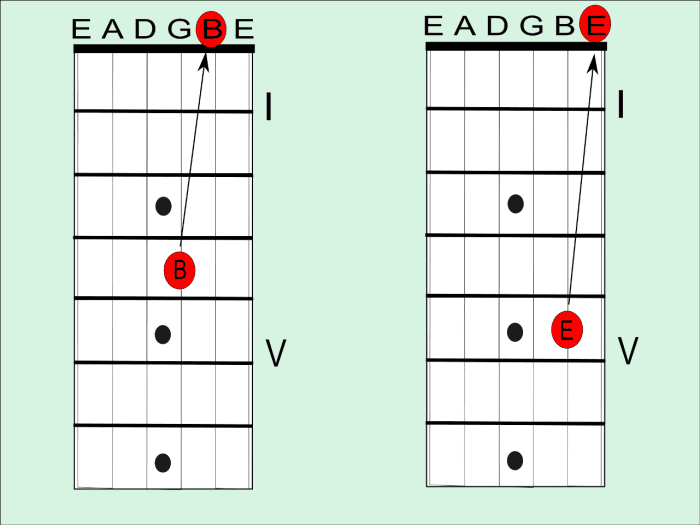 Tune the open B string to the fourth fret note of the G string, and the open E to the fifth fret note of the B string.