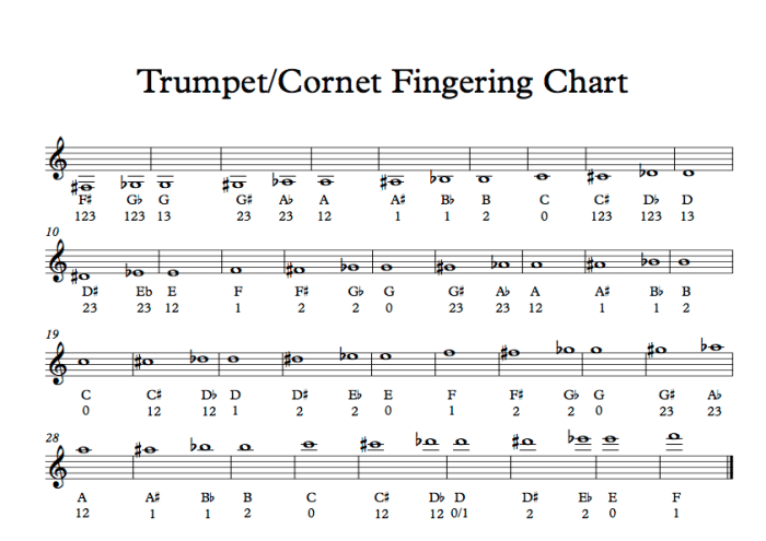 Trumpet Fingering Chart and How the Trumpet's Valves Work - Spinditty