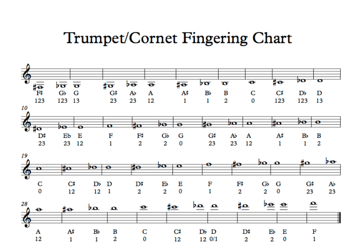 Trumpet Fingering Chart and How the Trumpet's Valves Work - HubPages