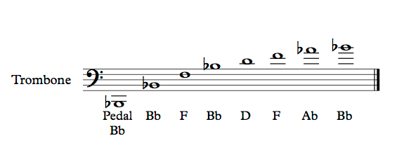 Trombone Positions Chart And How The Trombone Works Spinditty