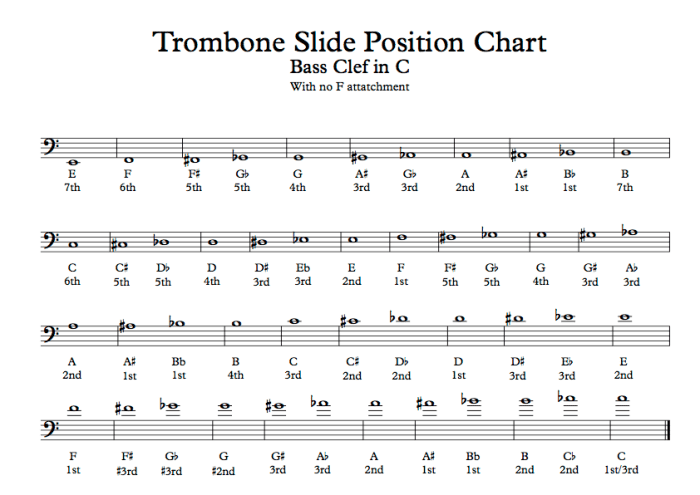 trombone fingering chart trombone slide positions