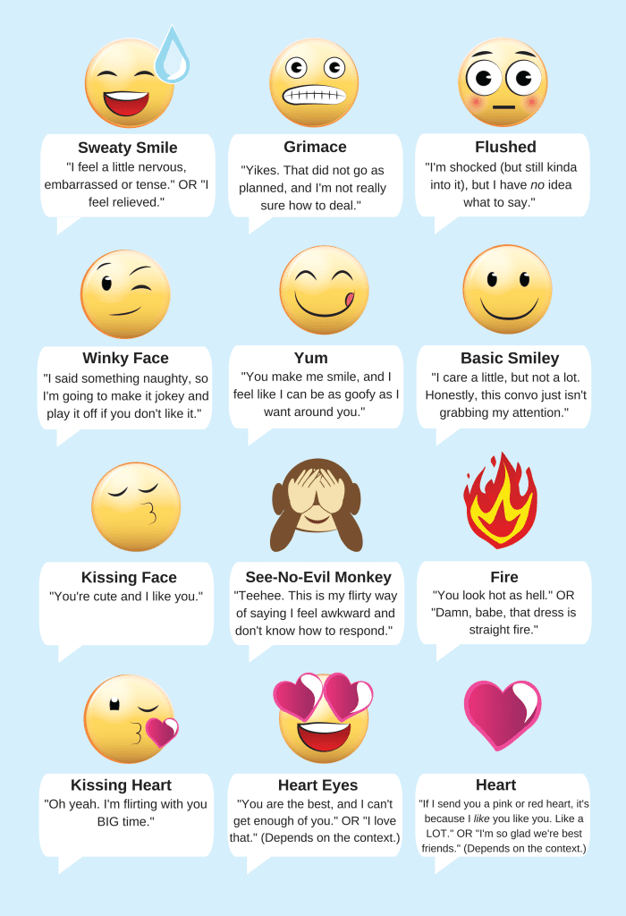 What Do His Emojis Really Mean? 