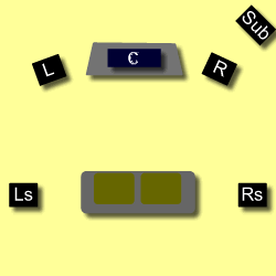 5.1 surround sound placement viewed from above.