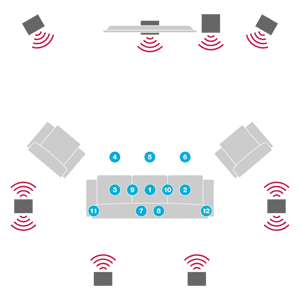 Microphone placement around seating area.