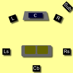 6.1 surround sound placement viewed from above.