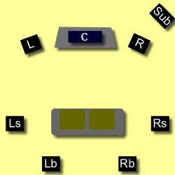 7.1 surround sound placement viewed from above.