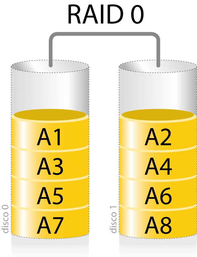 How to Make Your Computer Faster With RAID 0 and SolidState Hard