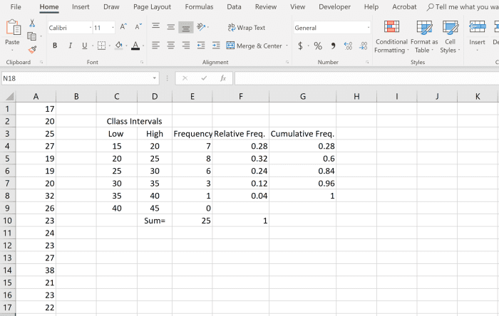 It is crucial that the sum of the relative frequencies is 1 and that the cumulative frequency for the last class should be 1. If either is not 1, an error in the calculation may have been made.