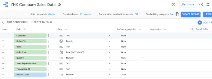 Data Connectors: Connect to Google Sheets - TurboFuture