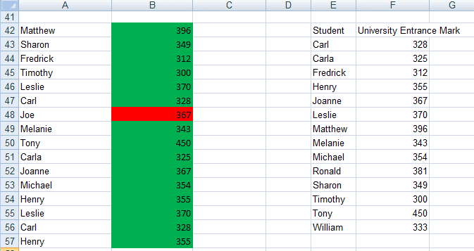 VLOOKUP results with TRUE after the data has been sorted in Excel 2007 and Excel 2010.