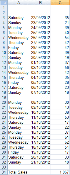 Inserting a blank row into a dynamic range will lead to formulas being inaccurate in Excel 2007 and Excel 2010.