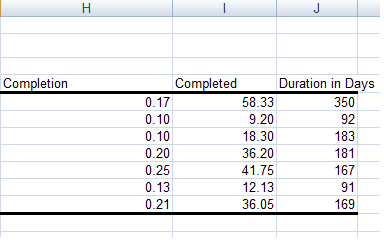 Additional columns created using the above formulas in Excel 2007 or Excel 2010.