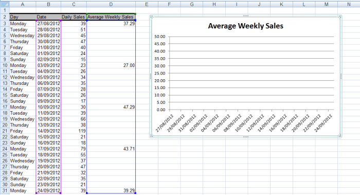 Illustration of a chart using the default settings created from a data range containing many gaps in Excel 2007 and Excel 2010.
