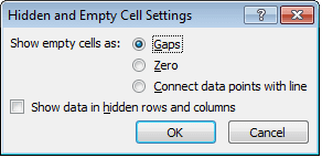 Configuring how Excel treats gaps in data when creating charts in Excel 2007 and Excel 2010.