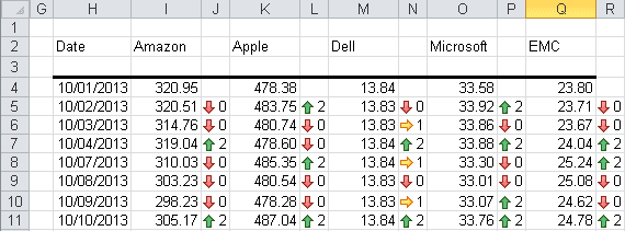An example of Conditional Formatting using Icon Sets in Excel 2010.