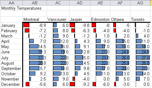 Conditional Formatting Data Bars configured to take advantage of all the configurable options available in Excel 2010.