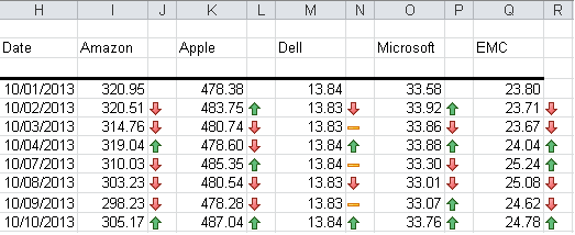 In Excel 2010, you can now mix and match Icon Sets in Conditional Formatting.