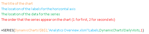 Components of the formula used to convert a chart to a Dynamic Chart in Excel 2007 and Excel 2010.