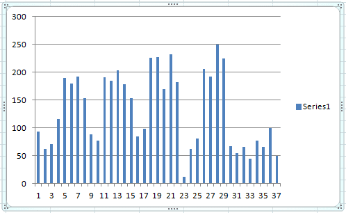 Dynamic Chart created using Named Ranges in Excel 2007 or Excel 2010.