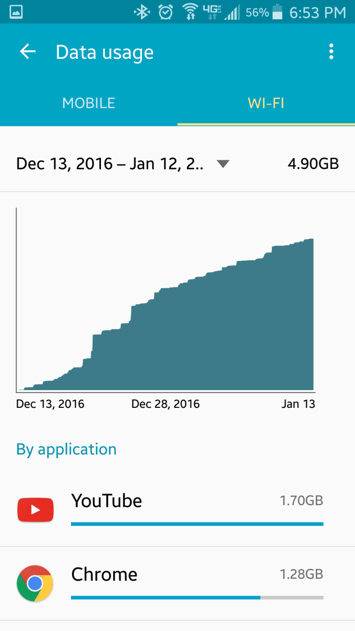 Android phones and devices allow you to view how much data has been consumed over either 3G/4G connections, as well as WiFi, handy if you are on a limited data plan at home, such as satellite based Internet.