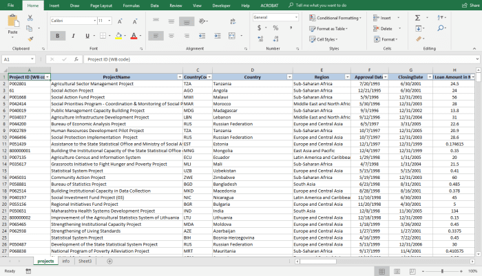 The table shown in the illustration above is a list of statistical projects and attributes of those projects.