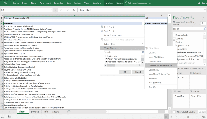 How to Create a Basic PivotTable in Microsoft Excel - HubPages