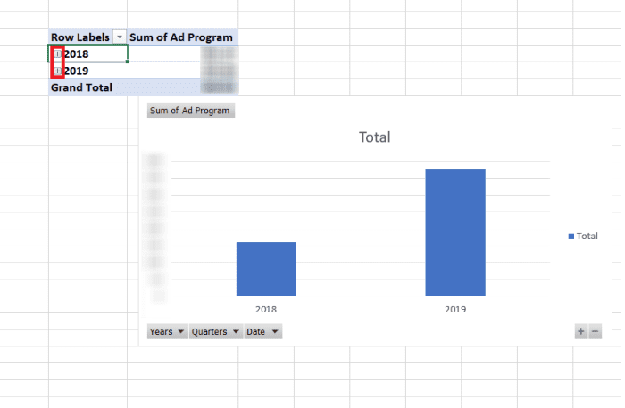Since what I have earned per year is irrelevant, it makes sense for me to drill down on the data by looking at each quarter. I could also look at the data in other views such as monthly.