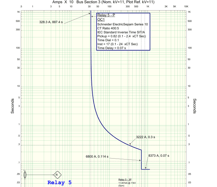 Typical standard inverse definite-time curve for the example relay settings demonstrated. The Inverse definite part and the instantaneous parts of the curve are integrated.