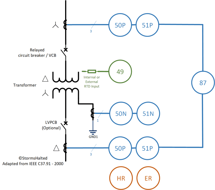 Fundamentals of MV Transformer Protection Using Relays TurboFuture